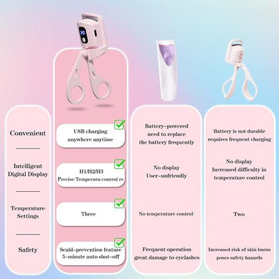 USB Rechargeable Heated Eyelash Curler with 3 Heating Modes